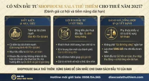 Infographic đánh giá cơ hội đầu tư shophouse Sala Thủ Thiêm cho thuê năm 2025, minh hoạ bởi Địa Ốc Sala Thủ Thiêm với hotline 0938.154.565 và trang web diaocsalathuthiem.com.